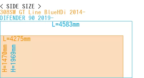 #308SW GT Line BlueHDi 2014- + DIFENDER 90 2019-